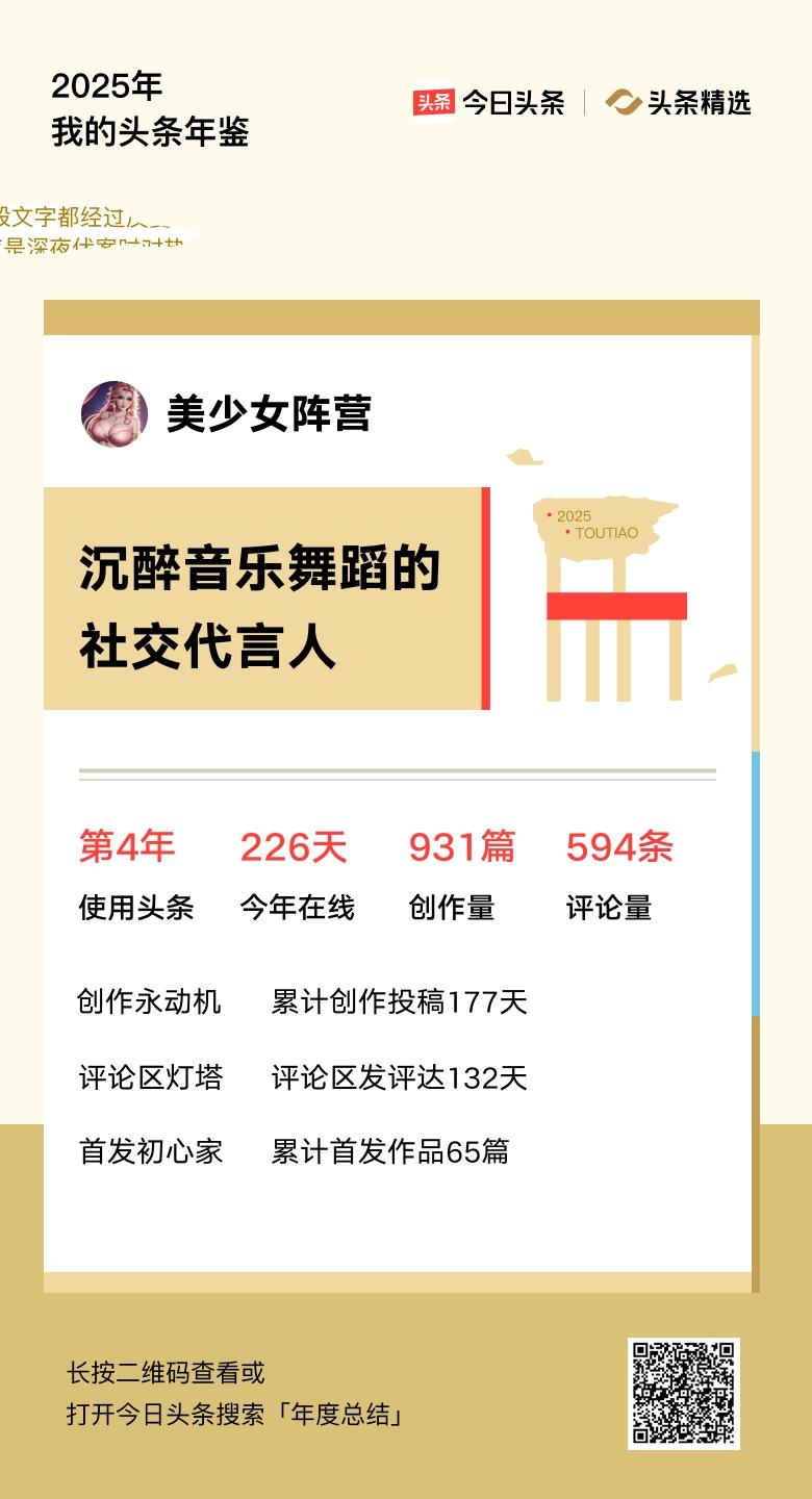 重磅上线！我的年度鉴定结果是“沉醉音乐舞蹈的社交代言人”，你的结果又是什么？快来