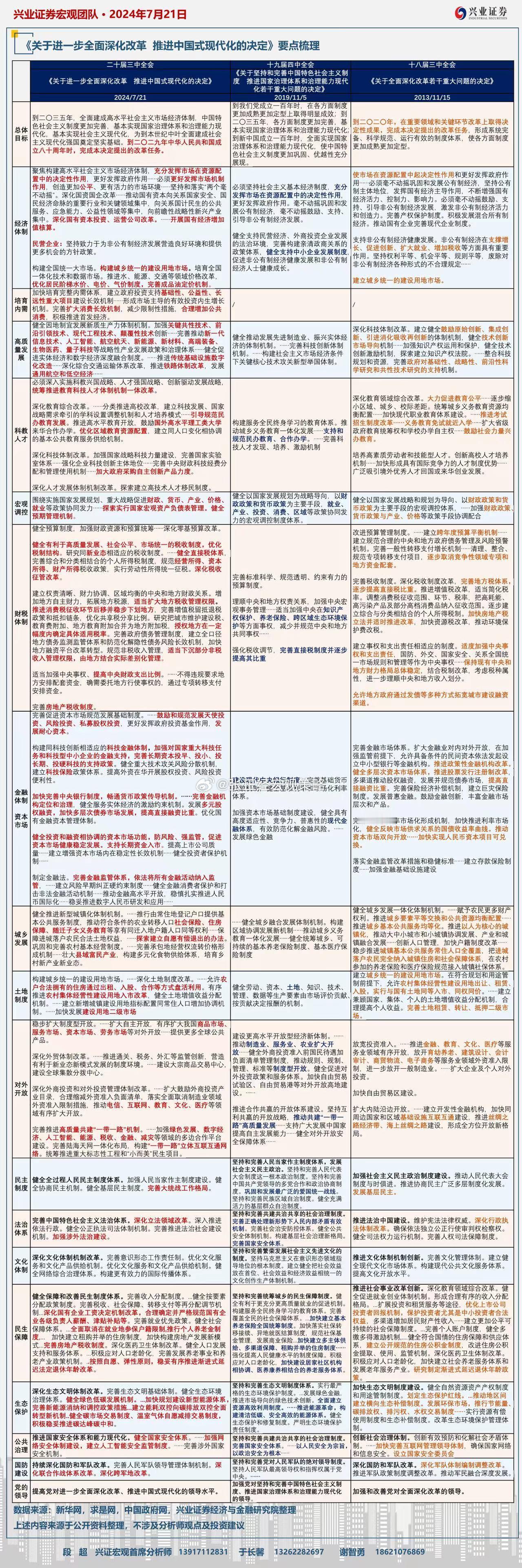 三中《决定》要点梳理！ ​​​