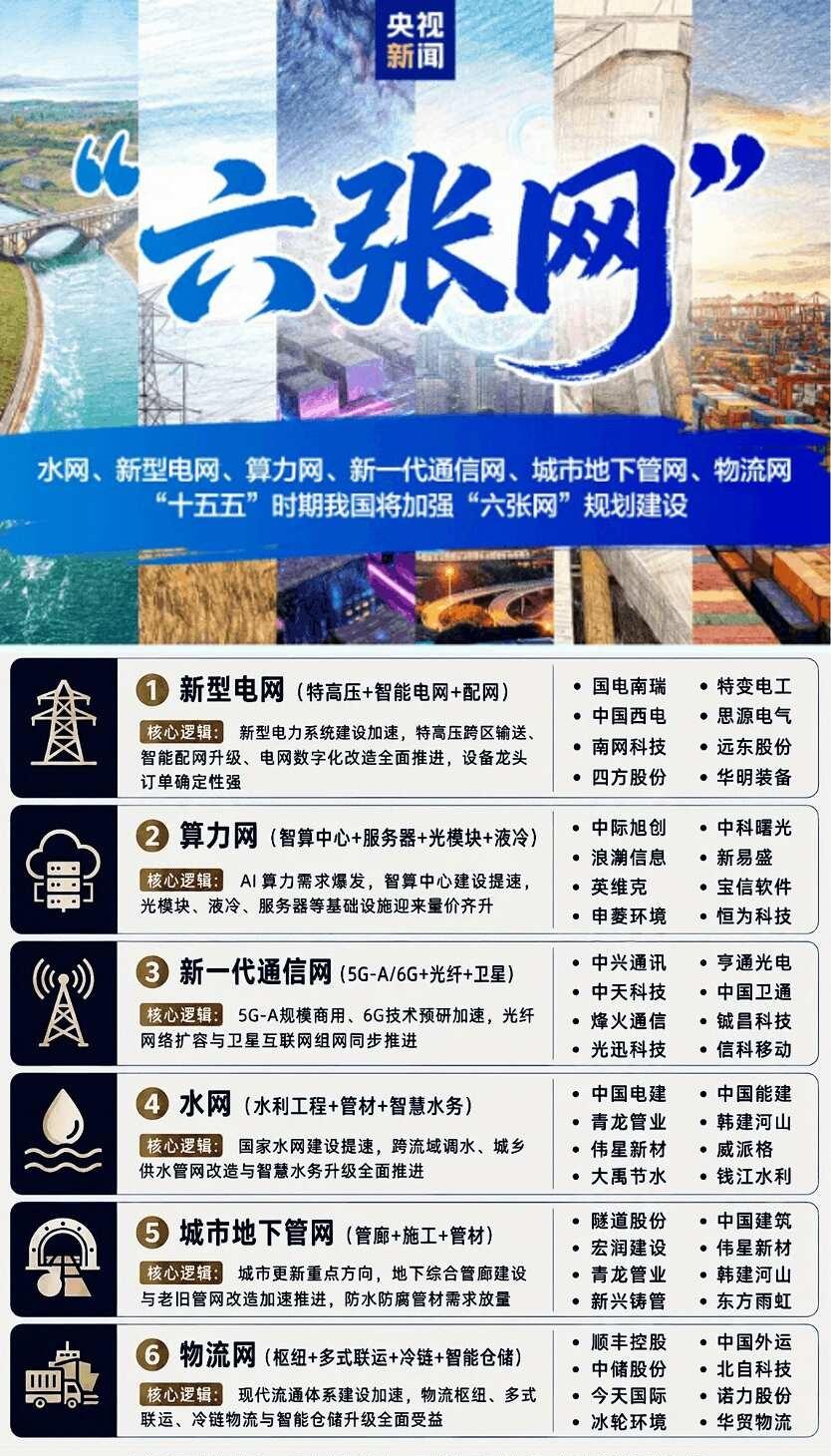 六张网相关梳理