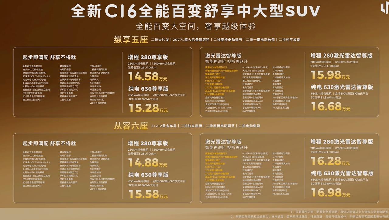 零跑全新C系列发布，这价格大家感受下
C10售价12.58-14.28万
C11