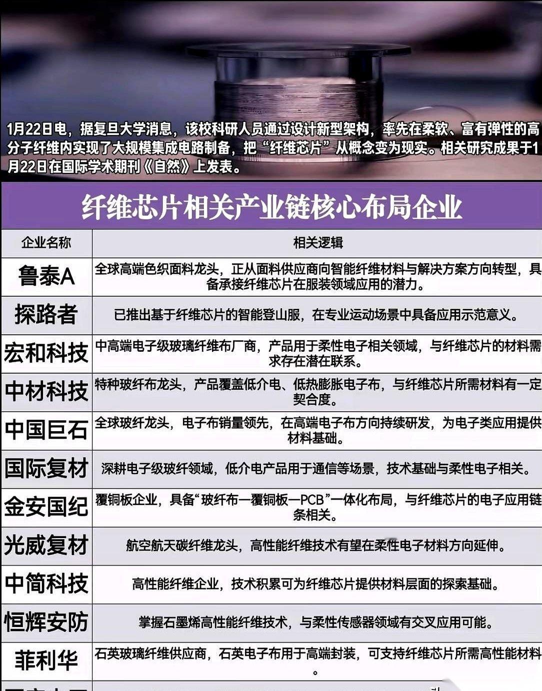 我跟你讲，复旦干了件特绝的事。
他们把芯片，做成了线，能织布的那种线。
你没听错