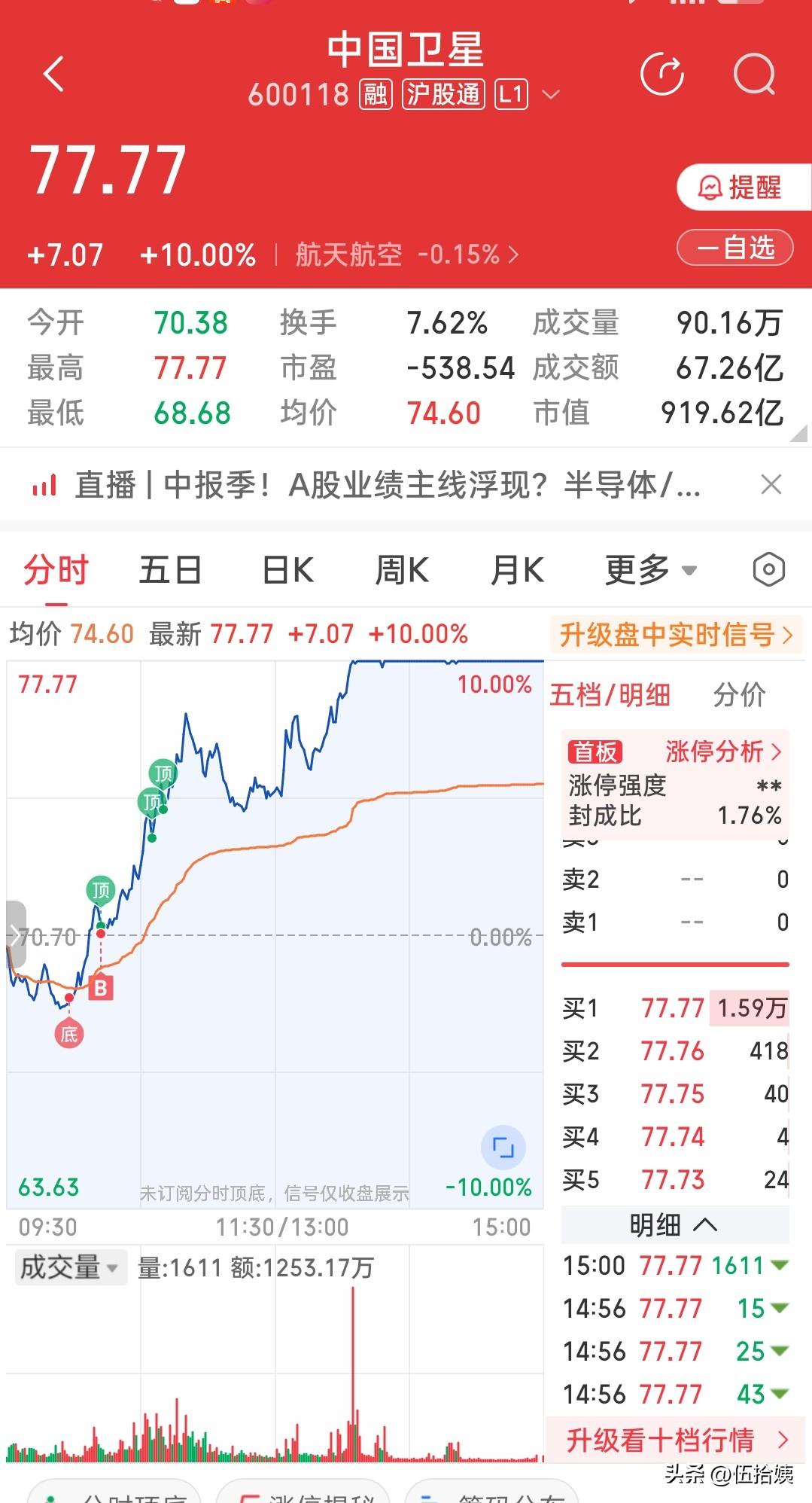 你们今天还好吗？
早盘看到zgwx异动，迅速冲进去，吃了9.1%。
但不影响我今