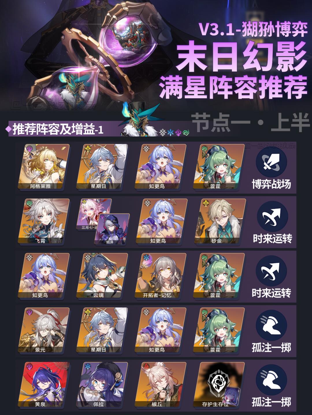 3.1 末日幻影阵容推荐丨三拐一最喜欢的一集