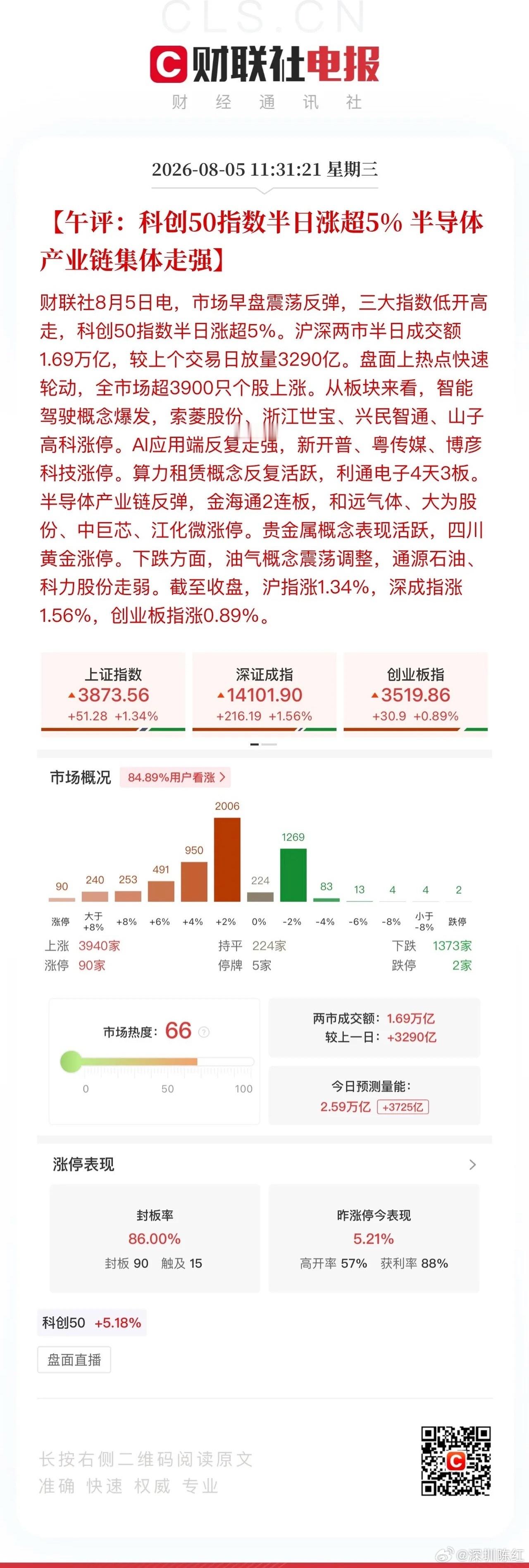 A股半日放量3290亿午评，A股2026年下半年行情向上拐点现！沪深两市半日成交