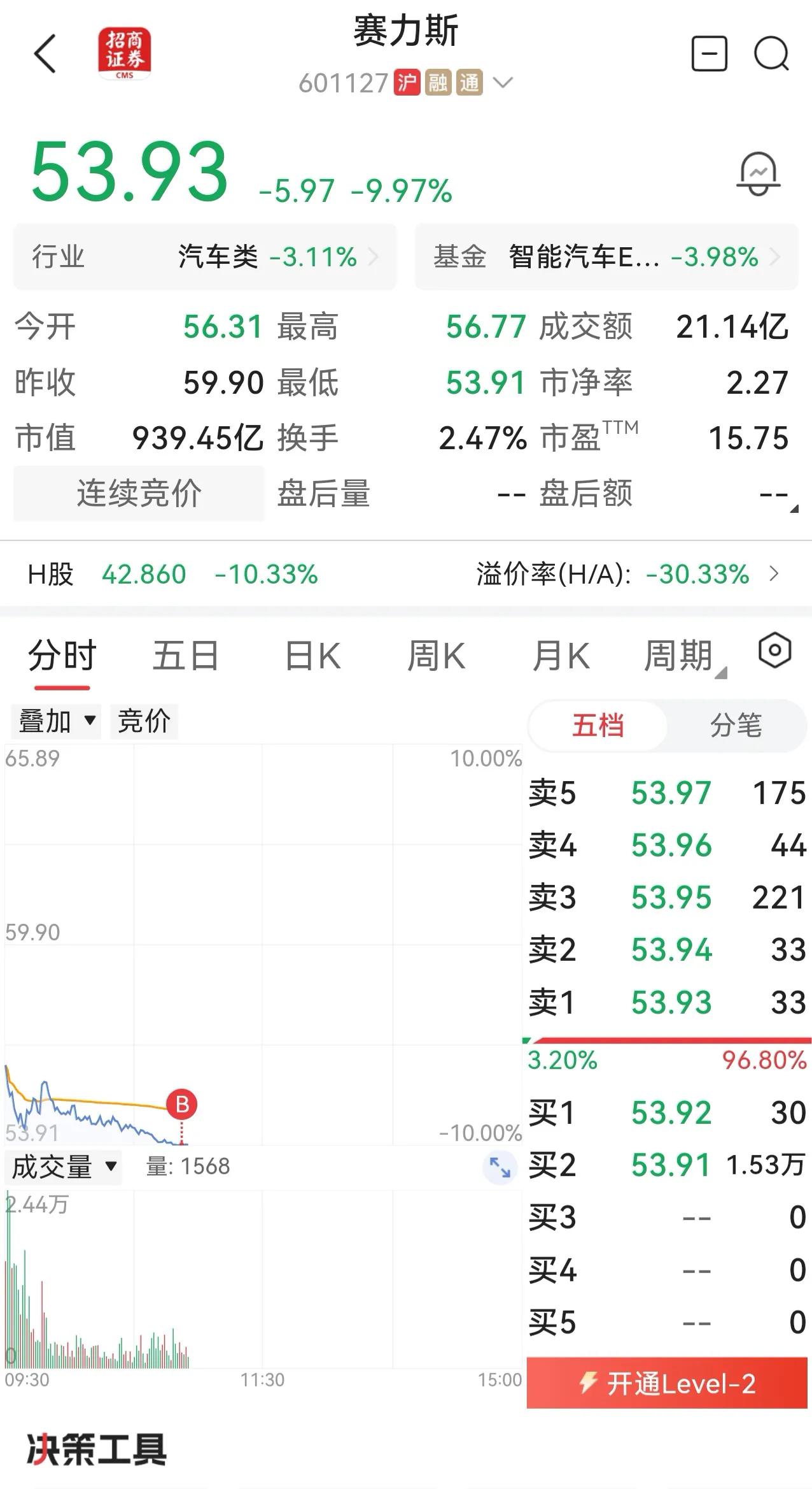虽然子弹早就打光了，
但是都跌停了，
就省吃俭用，再买点吧。

嫁鸡随鸡，嫁狗随