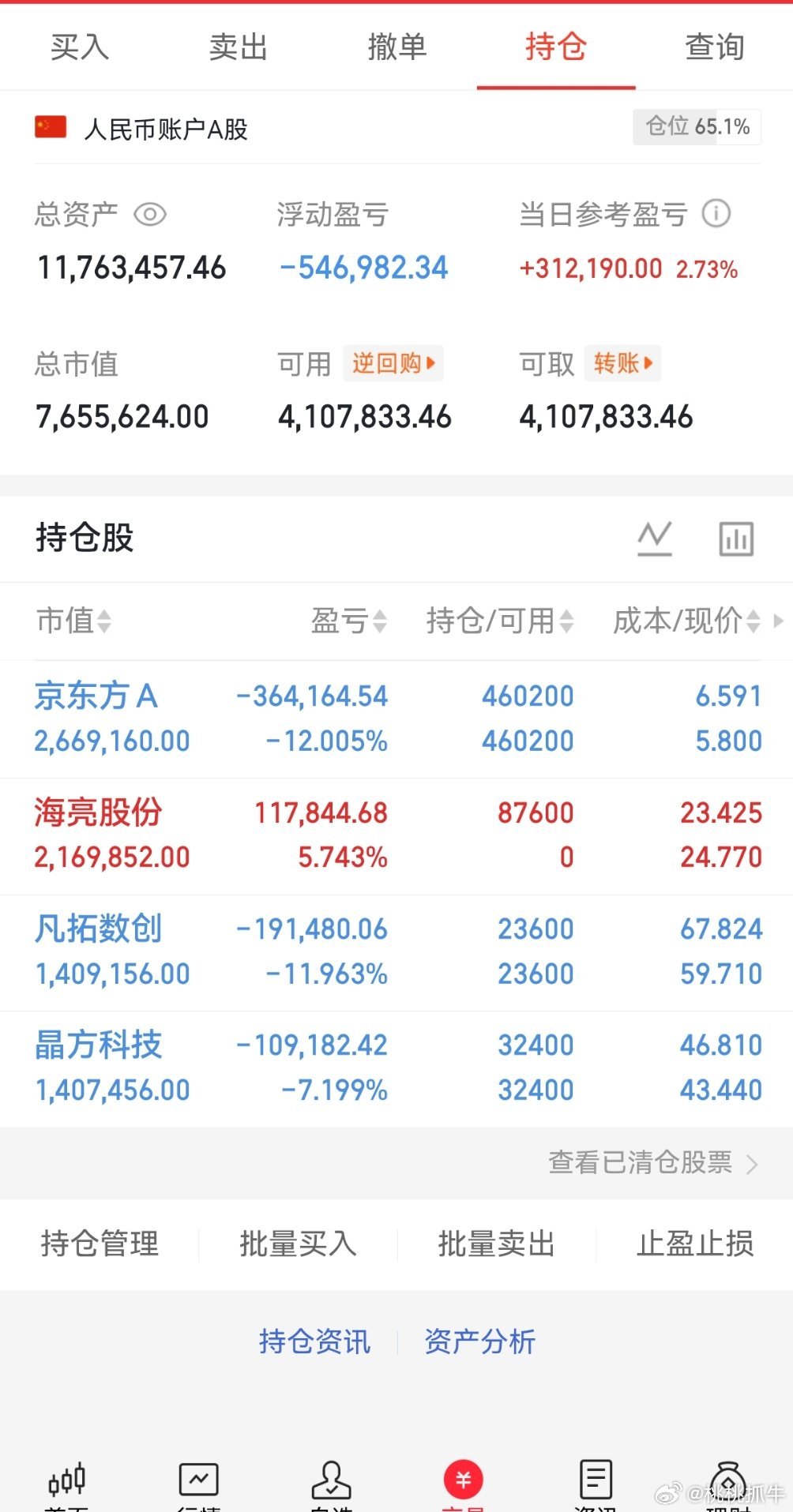 兄弟们实盘A股记录来了！ 30天翻一倍，是目标也是挑战——关注我，一起验证！今天