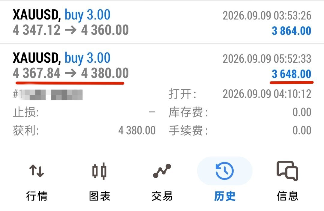 黄金[超话] 【金小仙-韩信】9/9号黄金第二单：收12.16點，3640油！黄