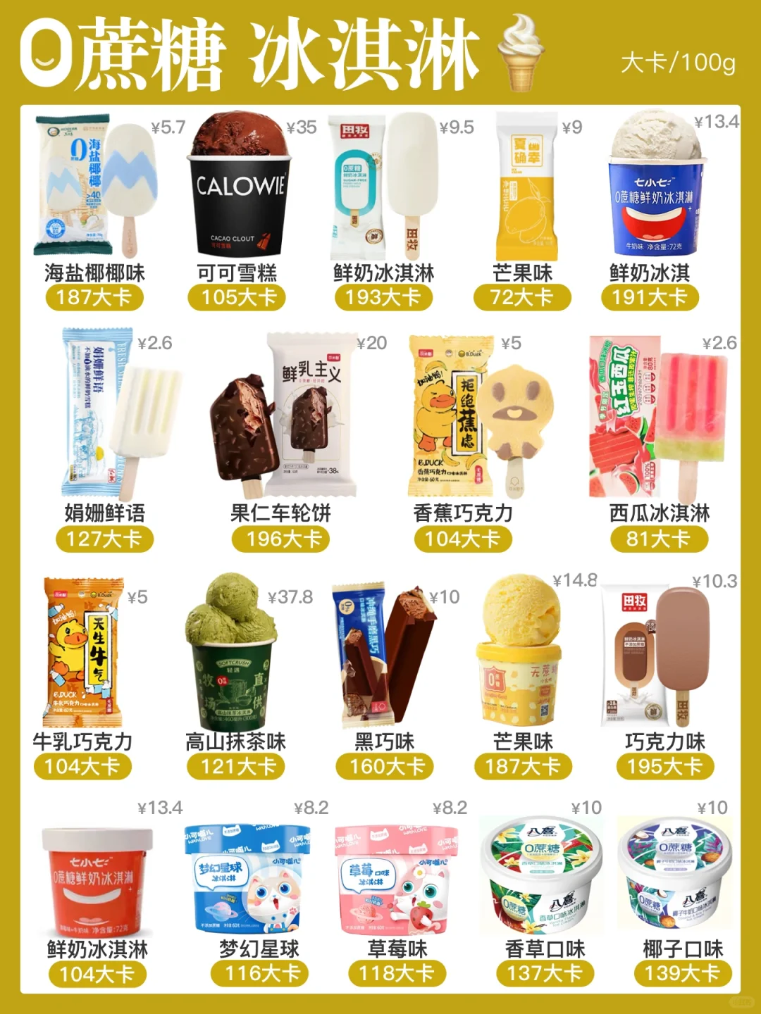 0蔗糖冰淇淋🍦雪糕（106期）