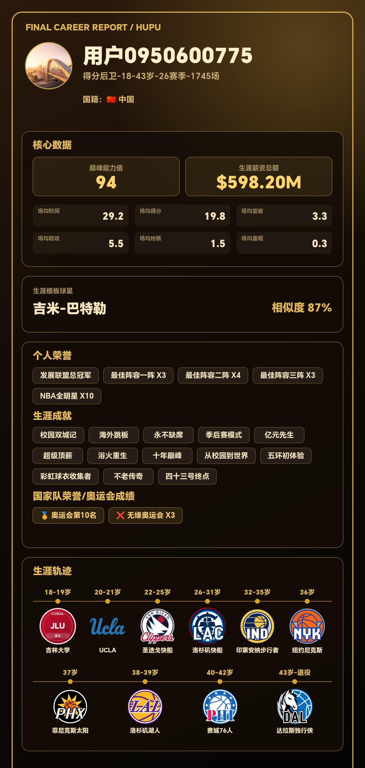 我的篮球生涯巅峰能力值：94，模板：吉米-巴特勒
我的篮球生涯结果出炉了！ 【球