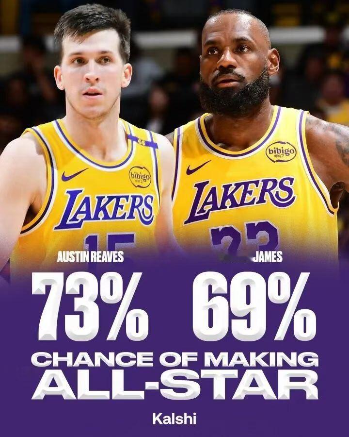 咋的，老詹进全明星的概率还会低于99.99%？新赛季篮不住NBA