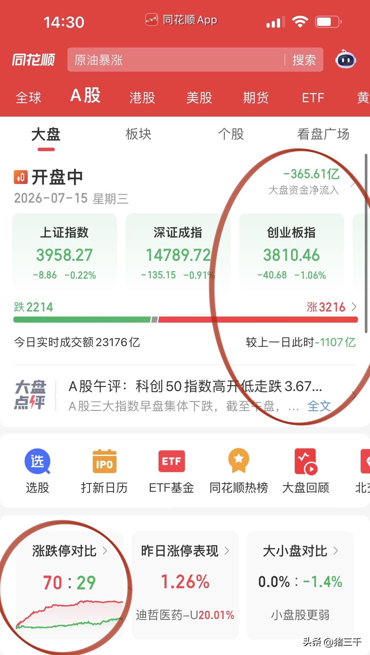 石油短期地缘因素涨价因素已成！
煤化工替代又可以热起来了，
兖矿能源、潞安环能、