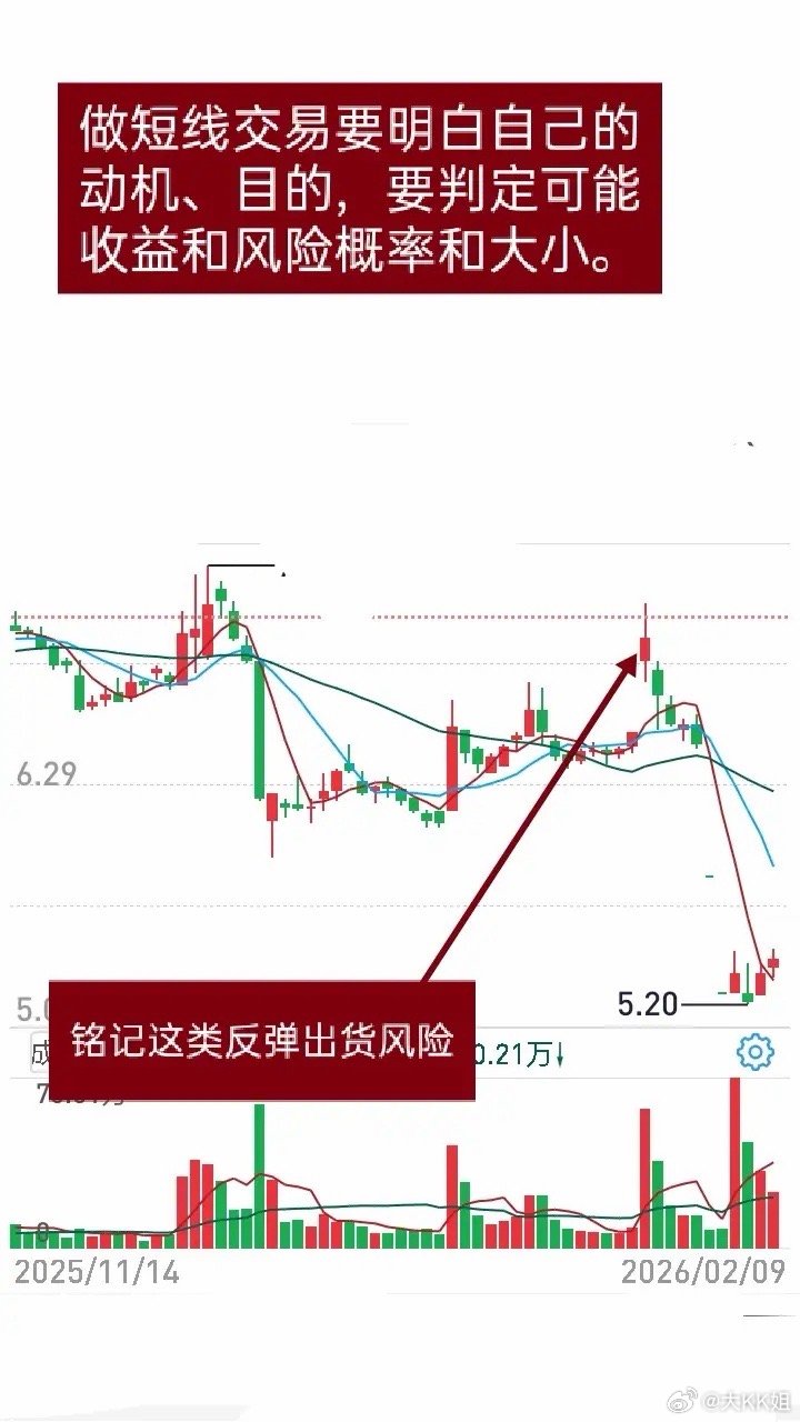 为什么你做短线苦不堪言？90%的人都败在这一点！核心症结：不知“己”，盲目下注我