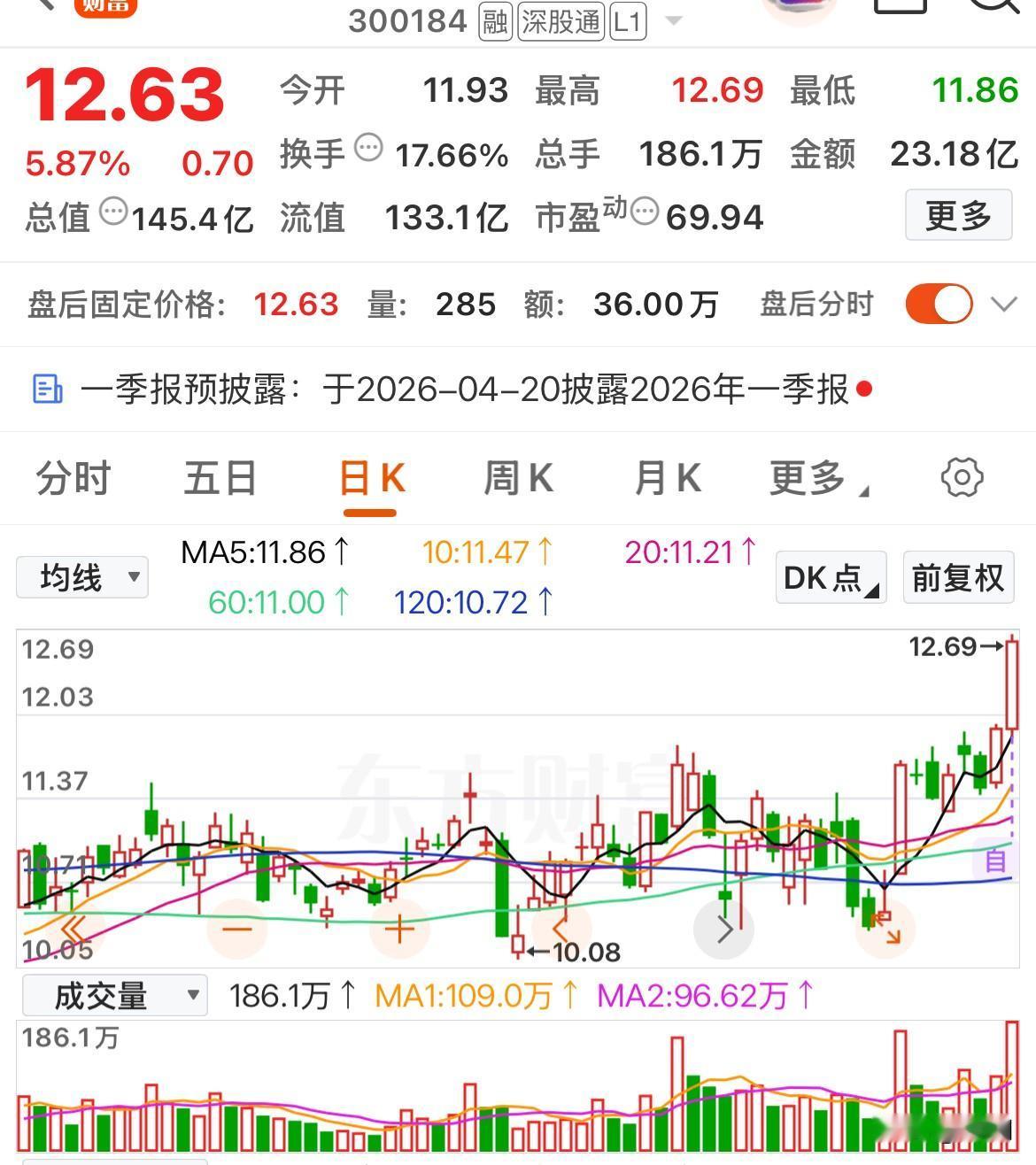 均线多头排列，主力资金抢筹，这几只个趋势个股值得关注

狮头股份：是一家正从传统