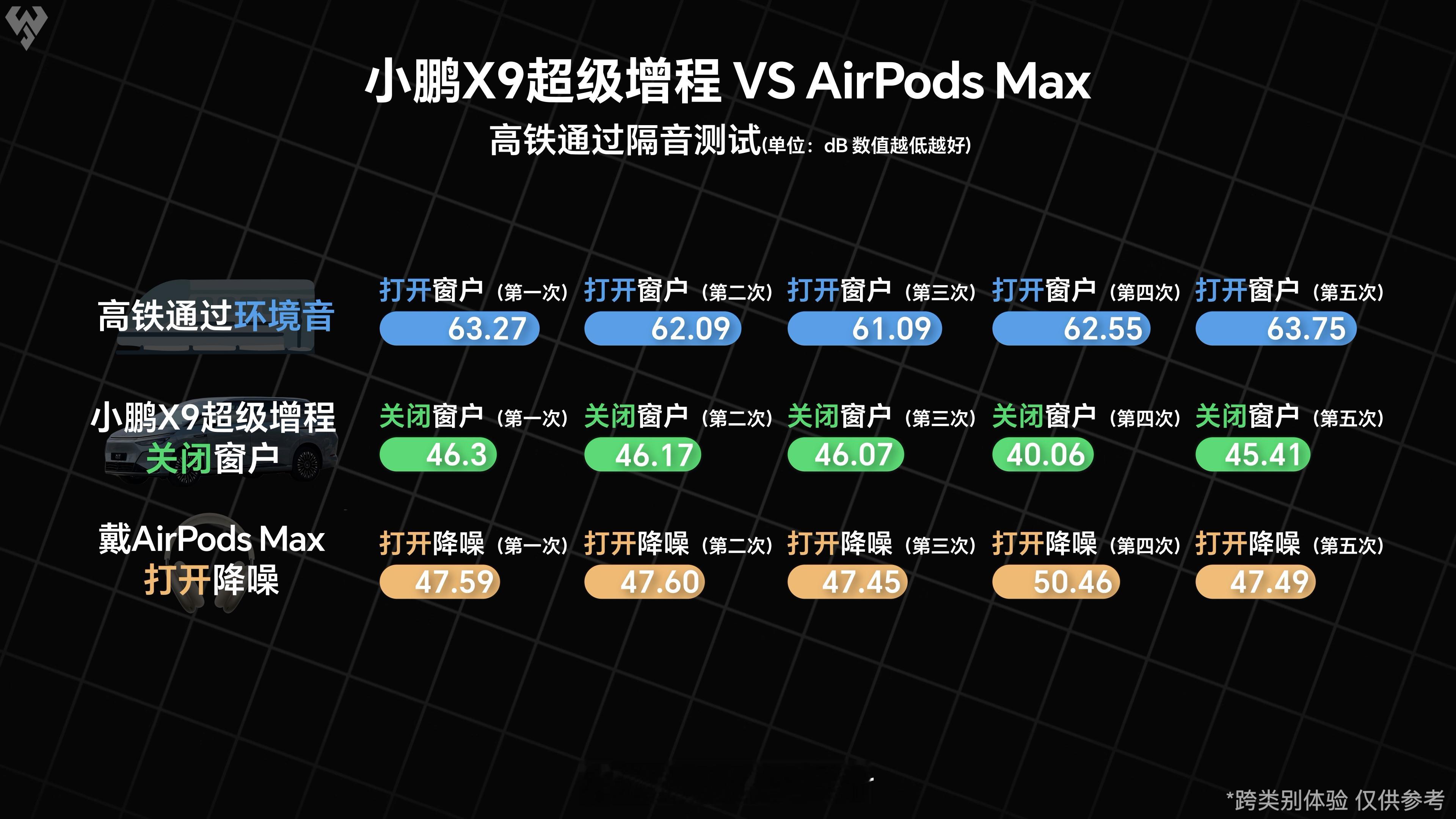 当一辆车，比AirPods Max更懂“降噪”，你敢信吗？在近期著名科技博主小白