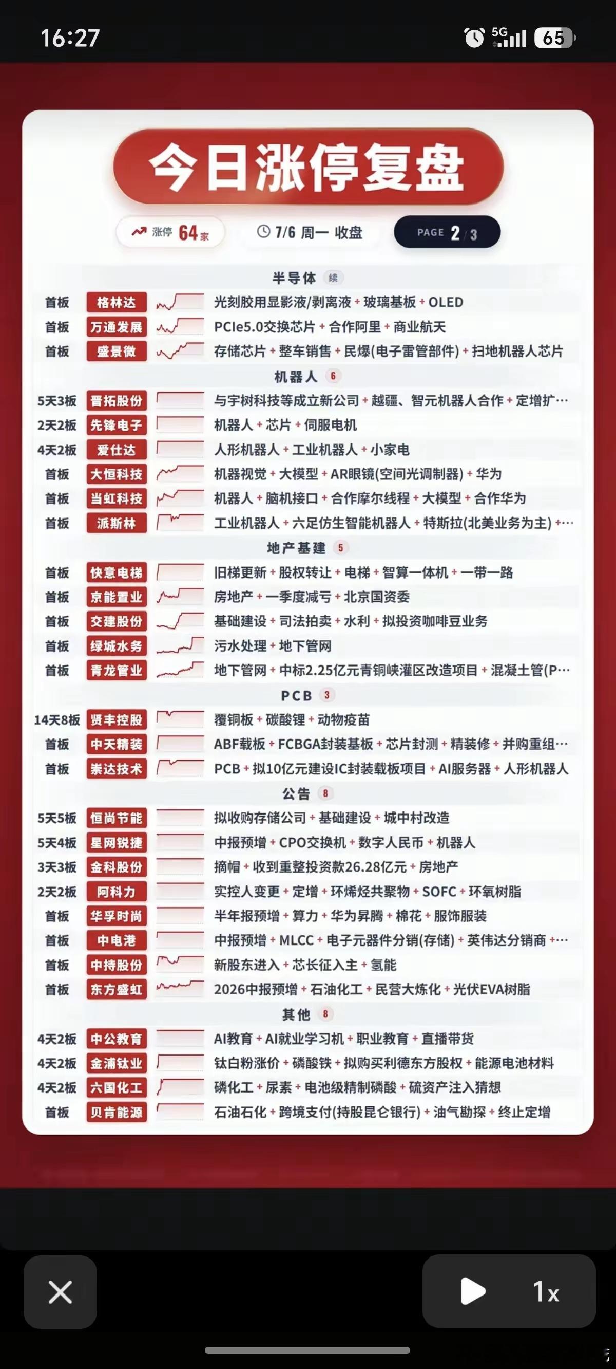 7.06周一   涨停板：题材+明细分布！芯片半导体7股涨停机器人       