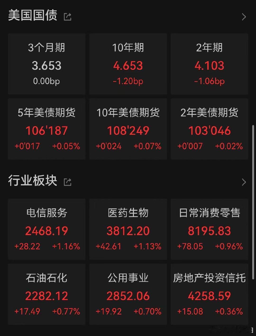 【超级风暴突袭美股科技股】美债风暴再度来袭 5月19日，受美债收益率飙升影响，美