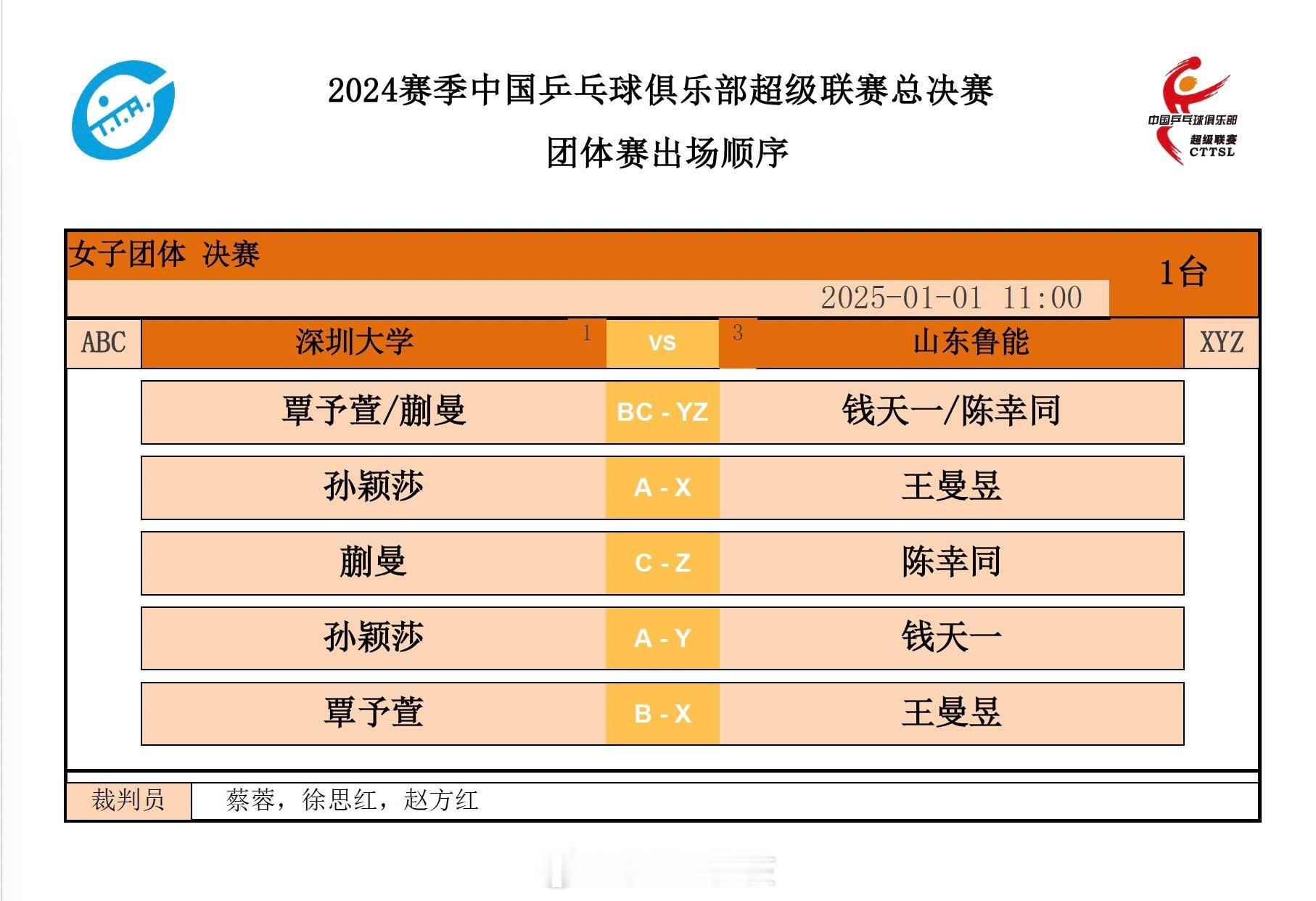 乒超联赛总决赛将迎来女团决赛， 深圳大学vs山东鲁能  ，万众期待的孙颖莎、王曼