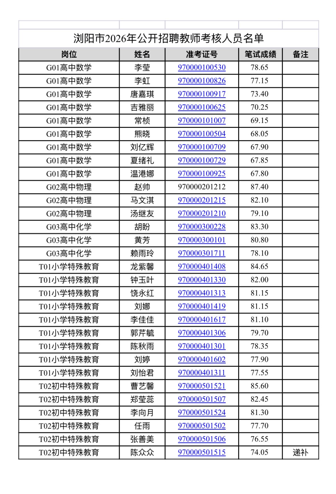 【湖南浏阳】浏阳市2026年公开招聘教师考核公告发布！7月11日考核，片段式教学