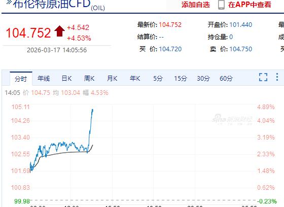 大盘回落合情合理，因为二油大涨了！

上午说的是原油一旦大涨超3%警戒线，那么A