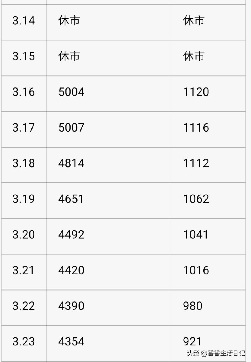 真的忍不住，想入手黄金，等它跌破800，狠狠抄底50万！
42岁的弟弟，看“透”