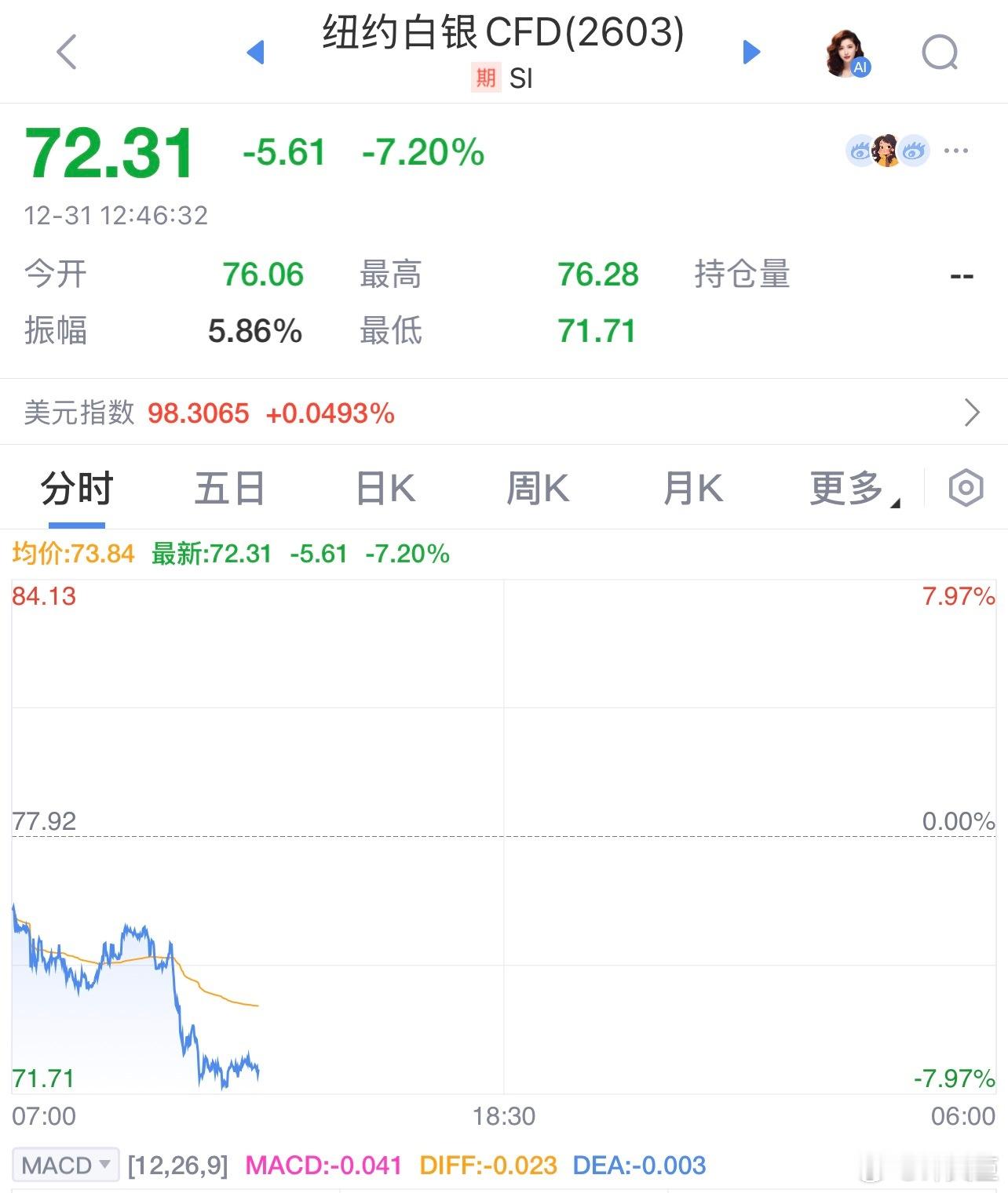 ❗️芝商所于12月30日发布公告，宣布将于12月31日（周三）收盘后生效， 上调