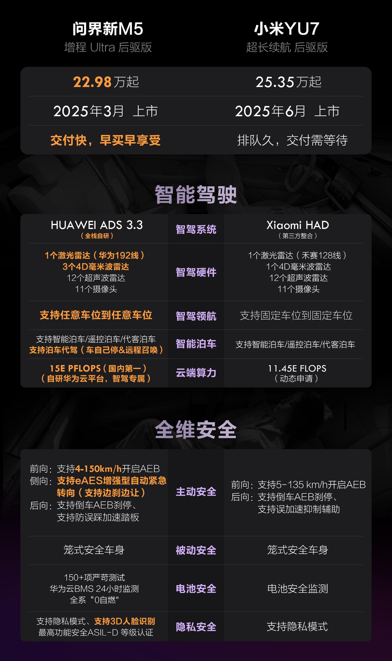 95后买车现状：预算卡25万内，既要颜值炸街，又要智能辅助功能，还要主动安全，我