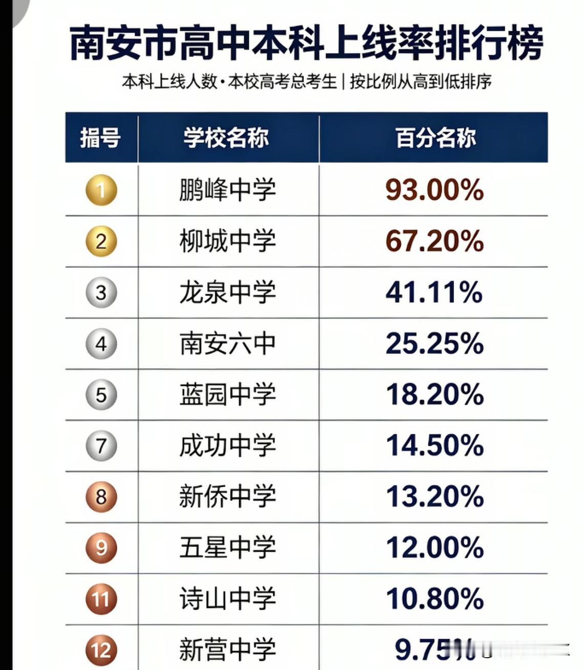 网友分享2026泉州中考全攻略 人在什么情况下才能大彻大悟 
低进高出！南安龙泉