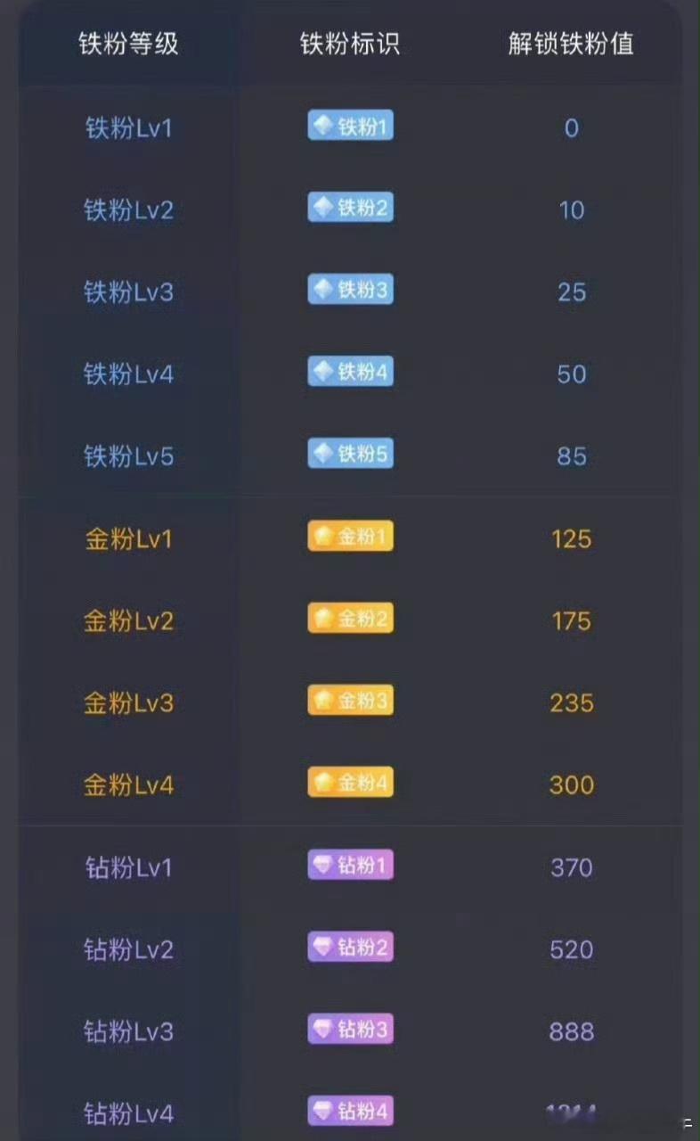 兄弟姐妹们，专属互动时刻来啦✨在线家人都来扣一波888热闹捧场，亮出你的铁粉身份