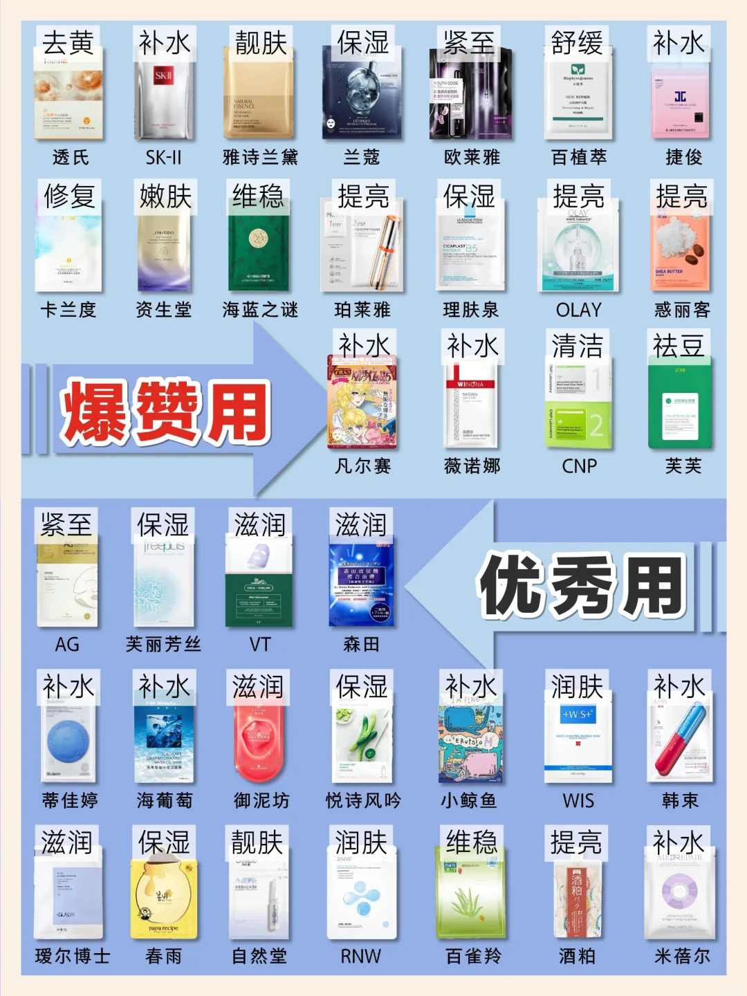 双十一狂喜！选对去黄美白面膜告别黄黑皮！