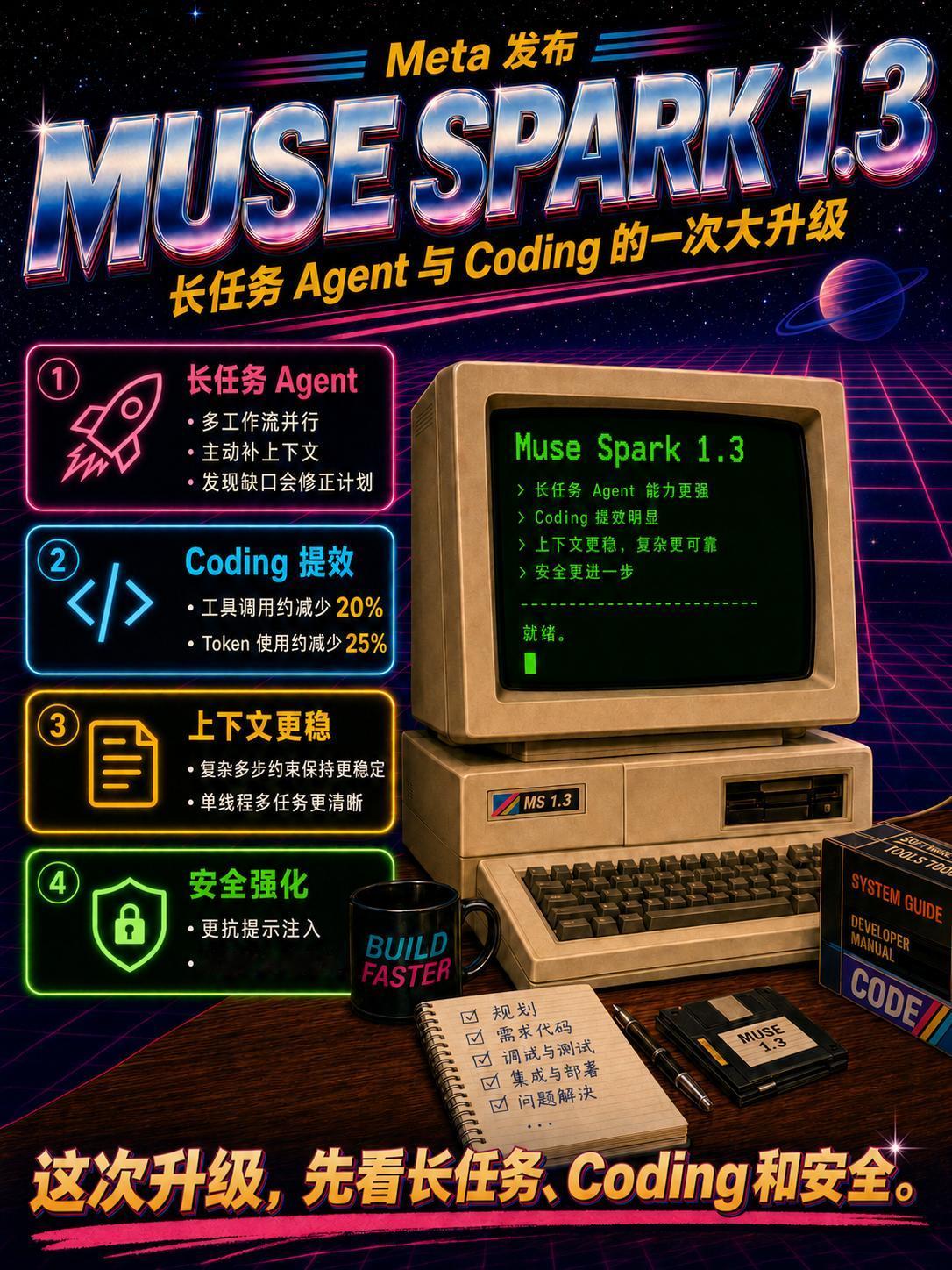 Muse Spark 1.3上线，Meta 跻身模型第一梯队

Meta 发布 