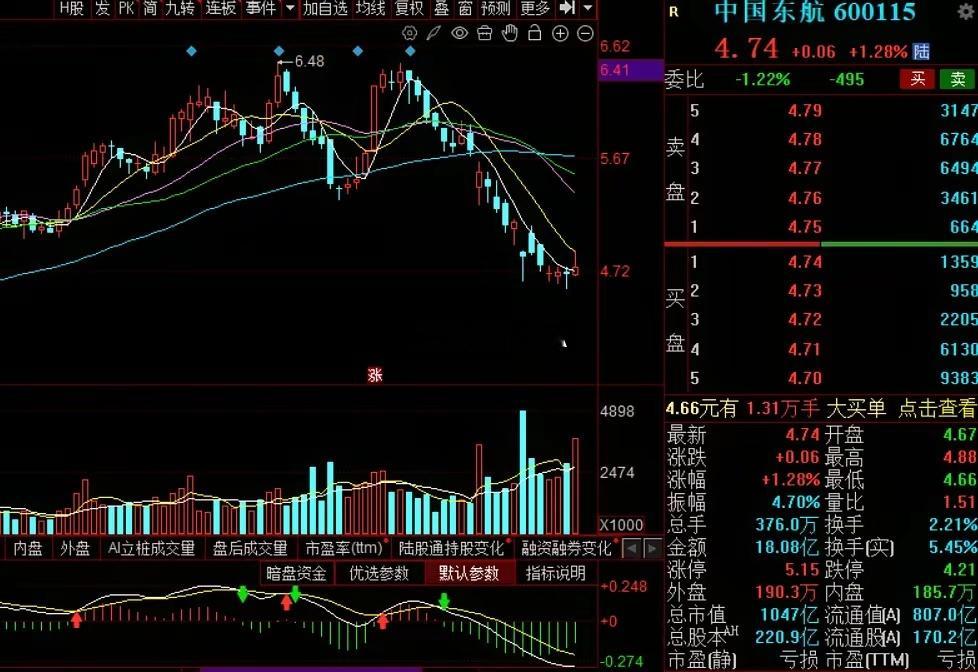 晚间消息：刚刚！东航集团增持至55%，5-10亿真金白银进场，航空股要反转？今天