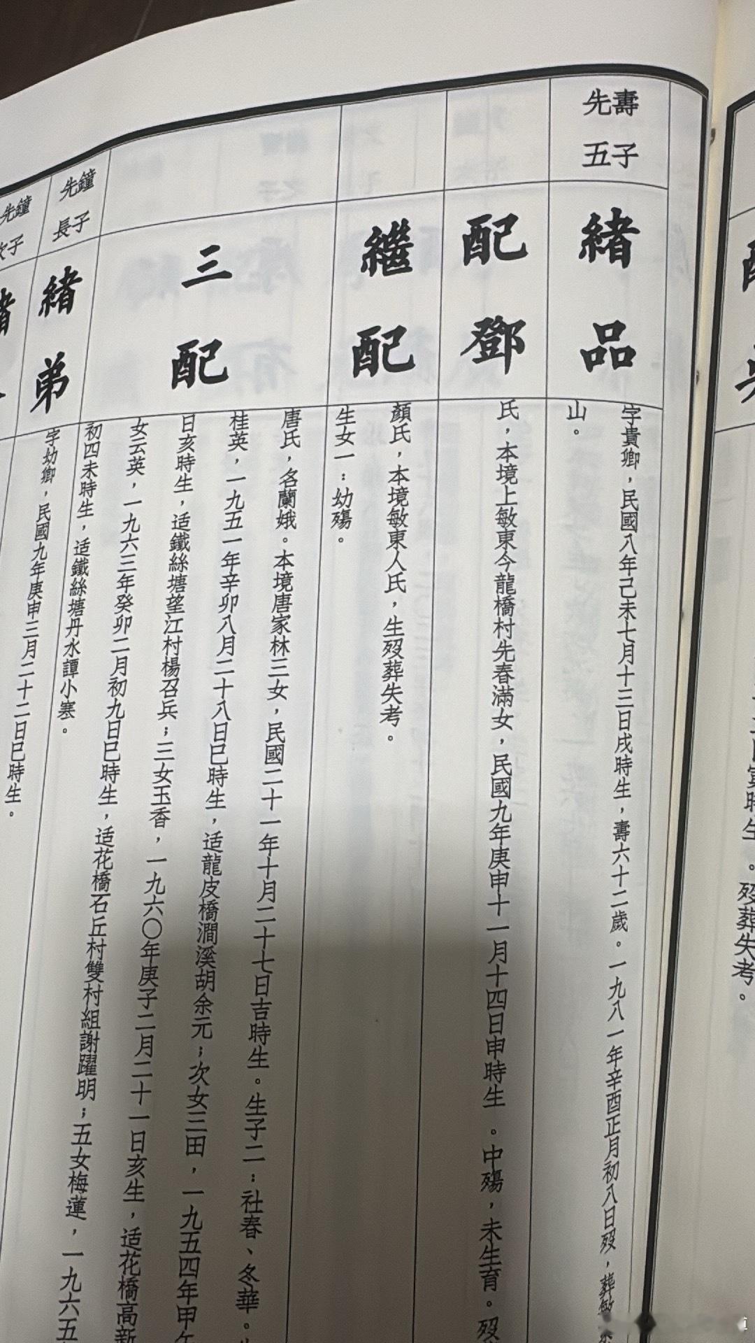 在族谱上发现一个克妻男。三个妻子有两个早亡还有个女娃早歿。这个绪品的先辈 