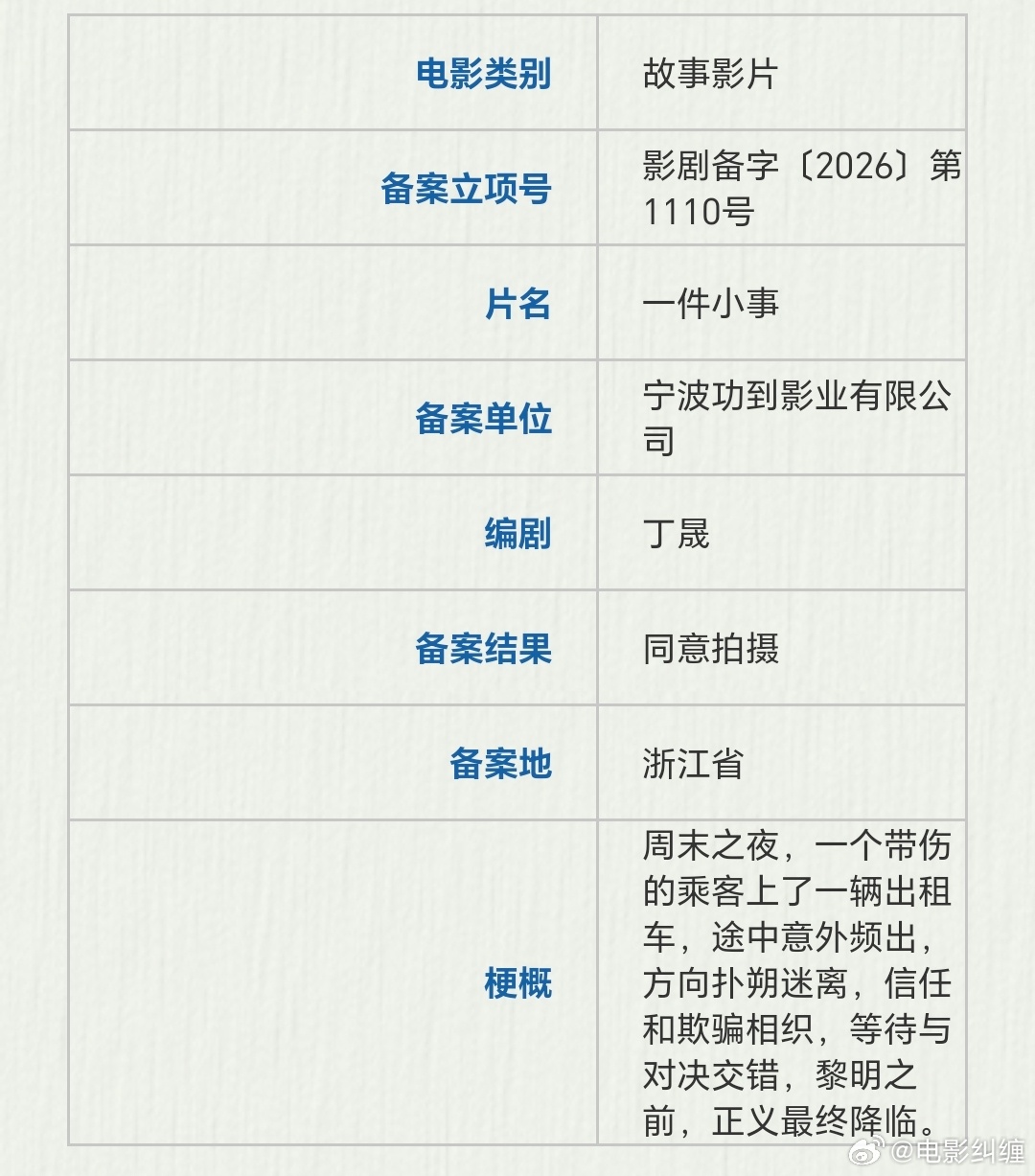 丁晟编剧新片《一件小事》备案立项简介：周末之夜，一个带伤的乘客上了一辆出租车，途