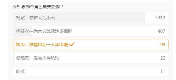 网友评选的长相思最美强惨角色排行榜第一是杨紫，毕竟是女主第二是檀健次，战死沙场的