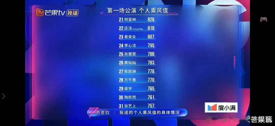 张艺上一公垫底张艺上一公排名垫底乘风2026垫底是起点不是终点，期待张艺上在乘风