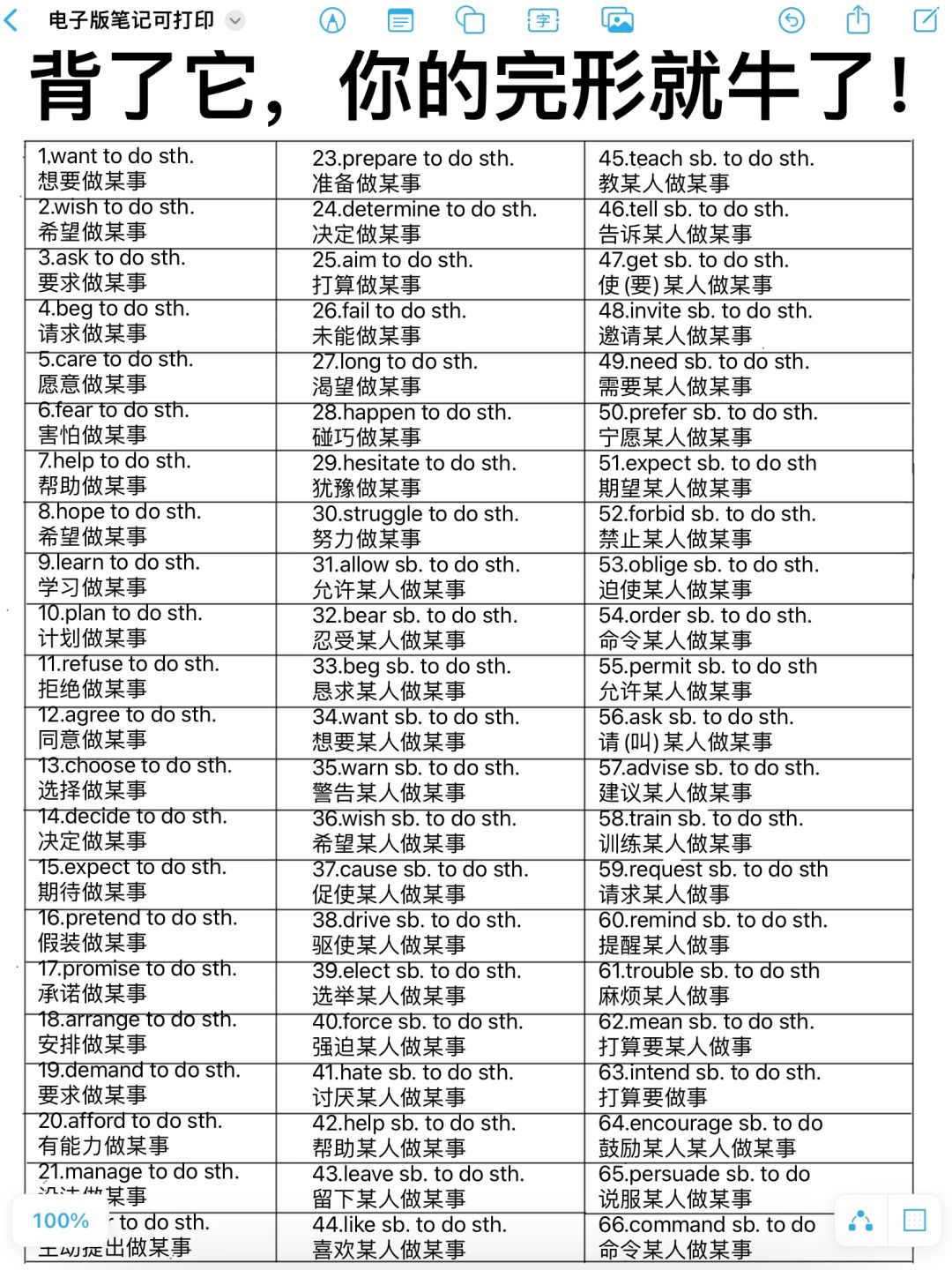 一定要背的完形高频短语！一选一个准！全对！