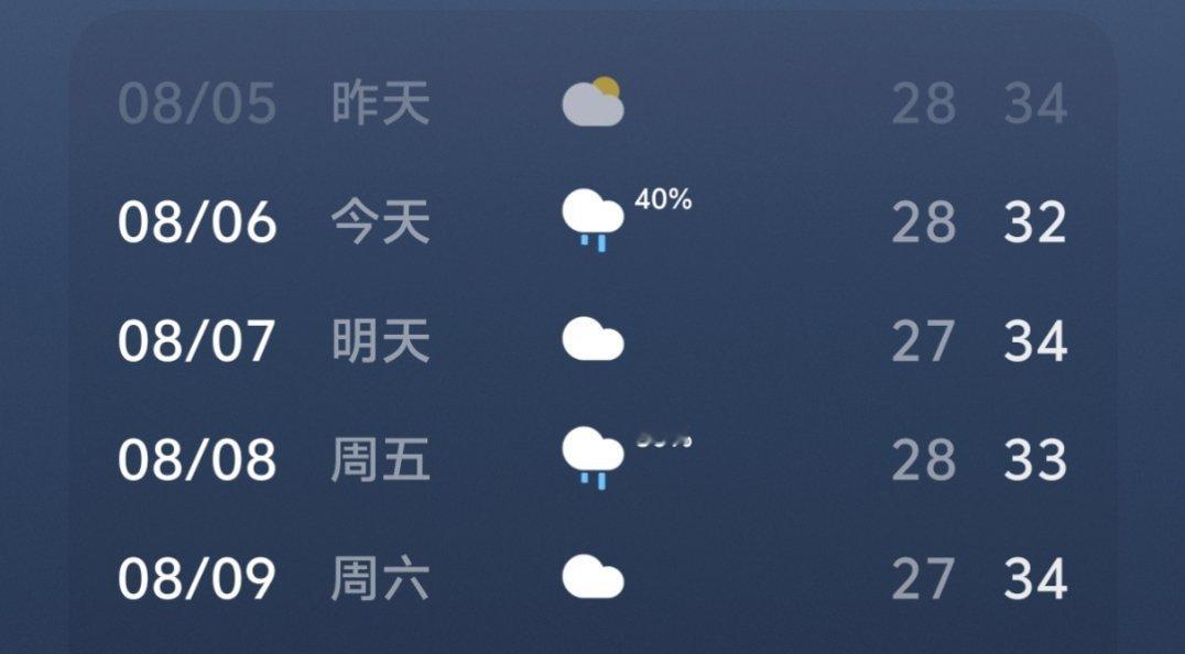 明天立秋和夏天好好道个别道不了一点，还是又闷又热，感觉每年都要9月底往后才能真正