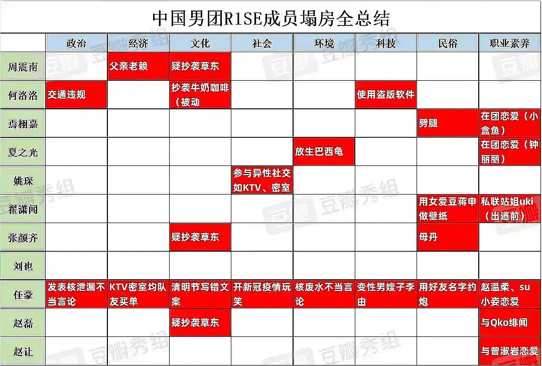 哇，这个任豪真是个人物，八边形战士[傻眼][傻眼] 