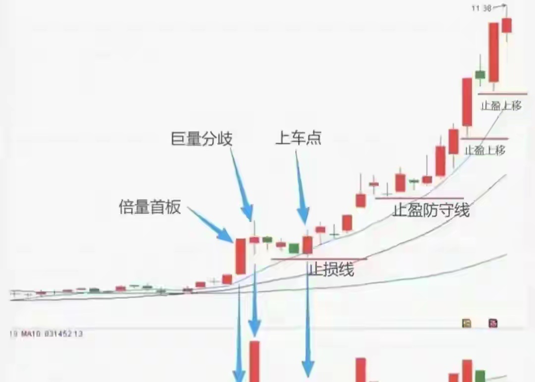 10万滚到500万：试错80%战法后顿悟，真正稳赚的只有这5条铁律别眨眼，这篇文