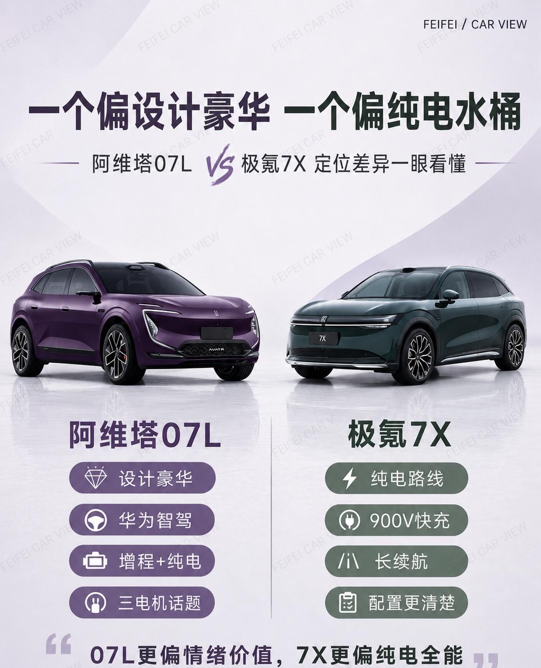 阿维塔07L vs 极氪7X，25万级大五座怎么选阿维塔07L和极氪7X放一起看