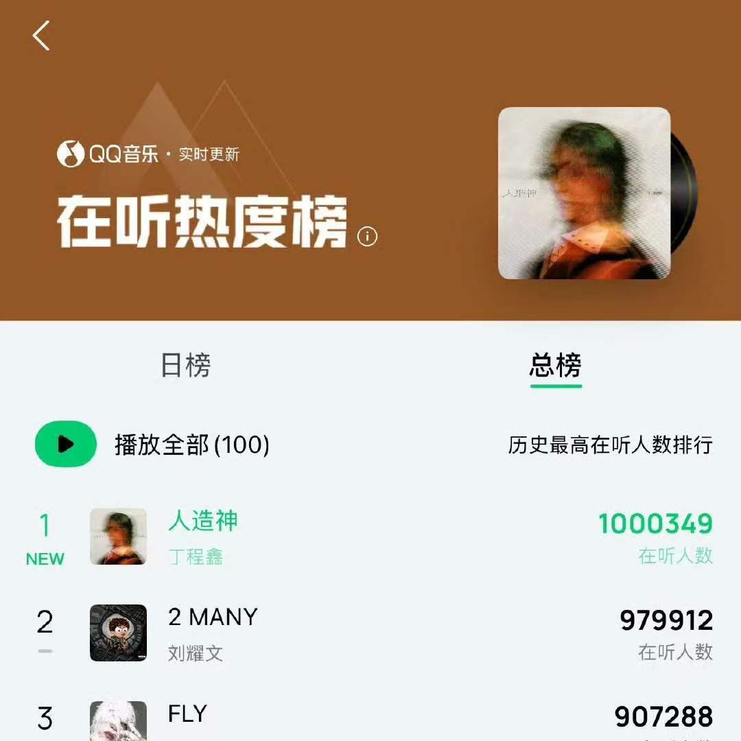 丁程鑫新歌人造神成绩丁程鑫人造神成绩 哦莫哦莫！ 