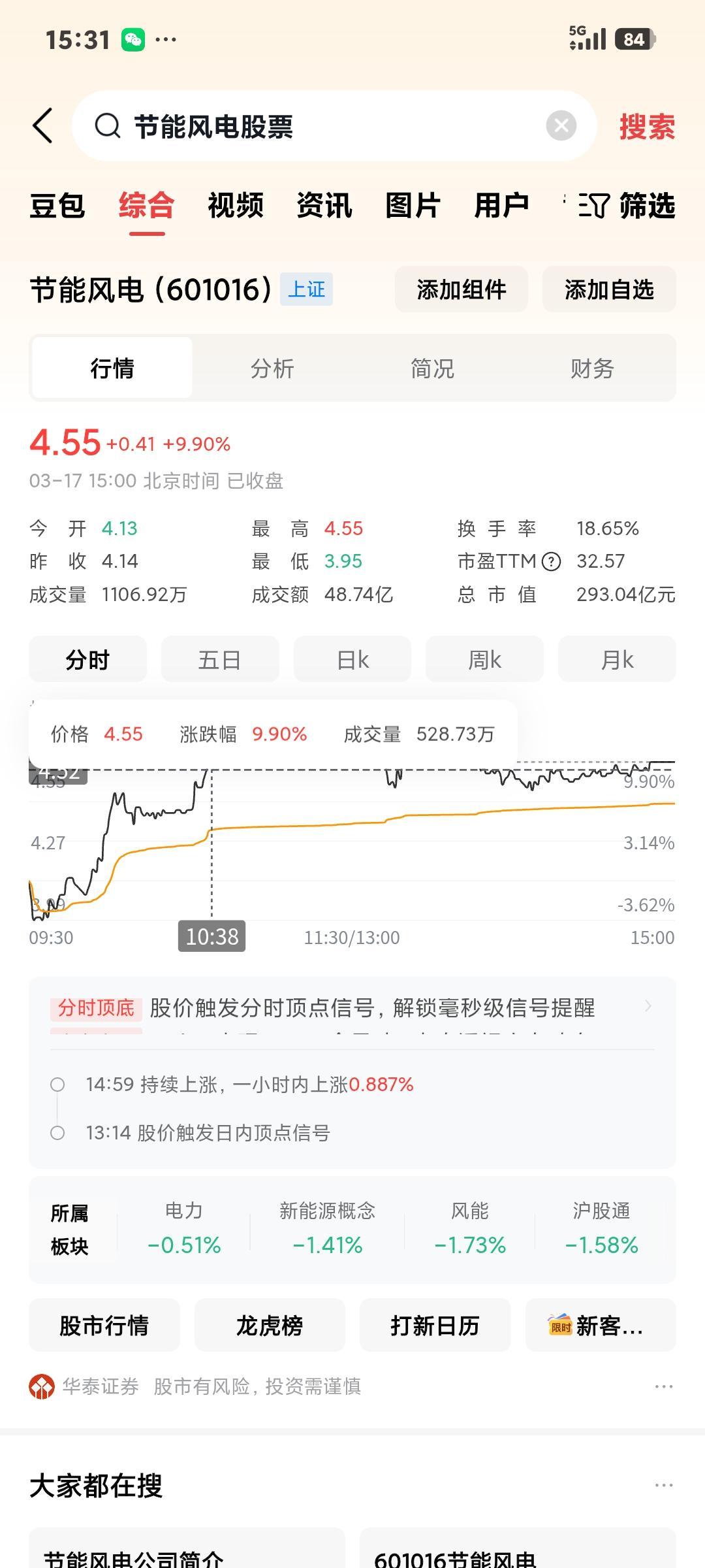 绿电龙头？

       才发现这只这么强，大盘跌了几十点，它还能守住涨停板，