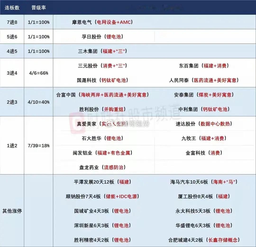11月14日盘前预案：外围大跌，刚创新高的A股迎来终极考验！1、昨天的市场走出了