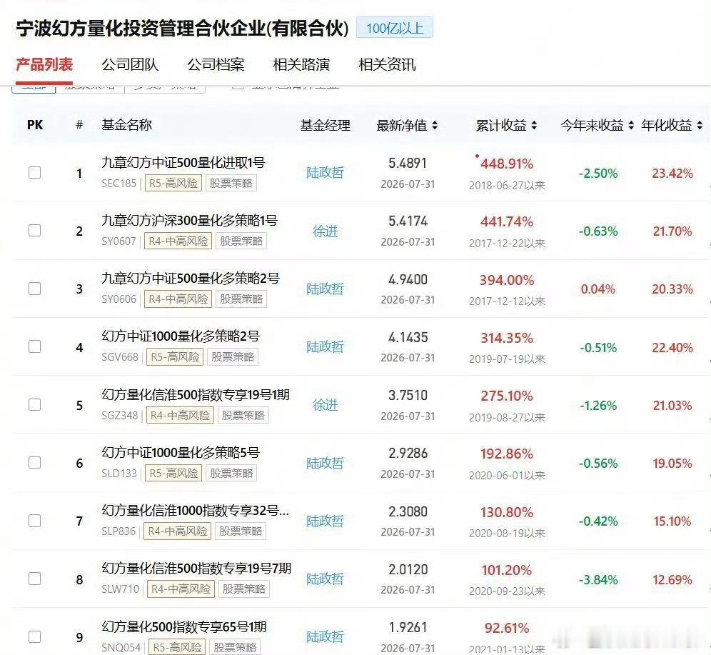 【梁文锋旗下多只产品年内收益转负 9只产品7月跌幅超过20%！机构研判AI算力主