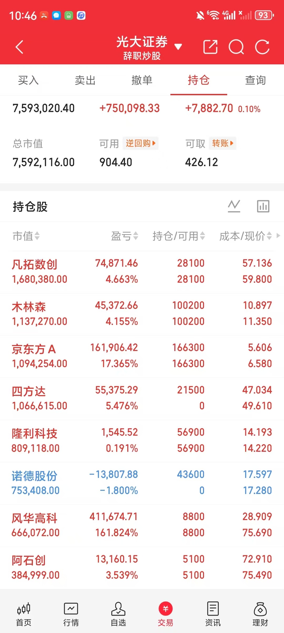 A股盘前打卡小锦鲤之前定下的目标600w顺利拿下，继续稳步前行！下一个目标800