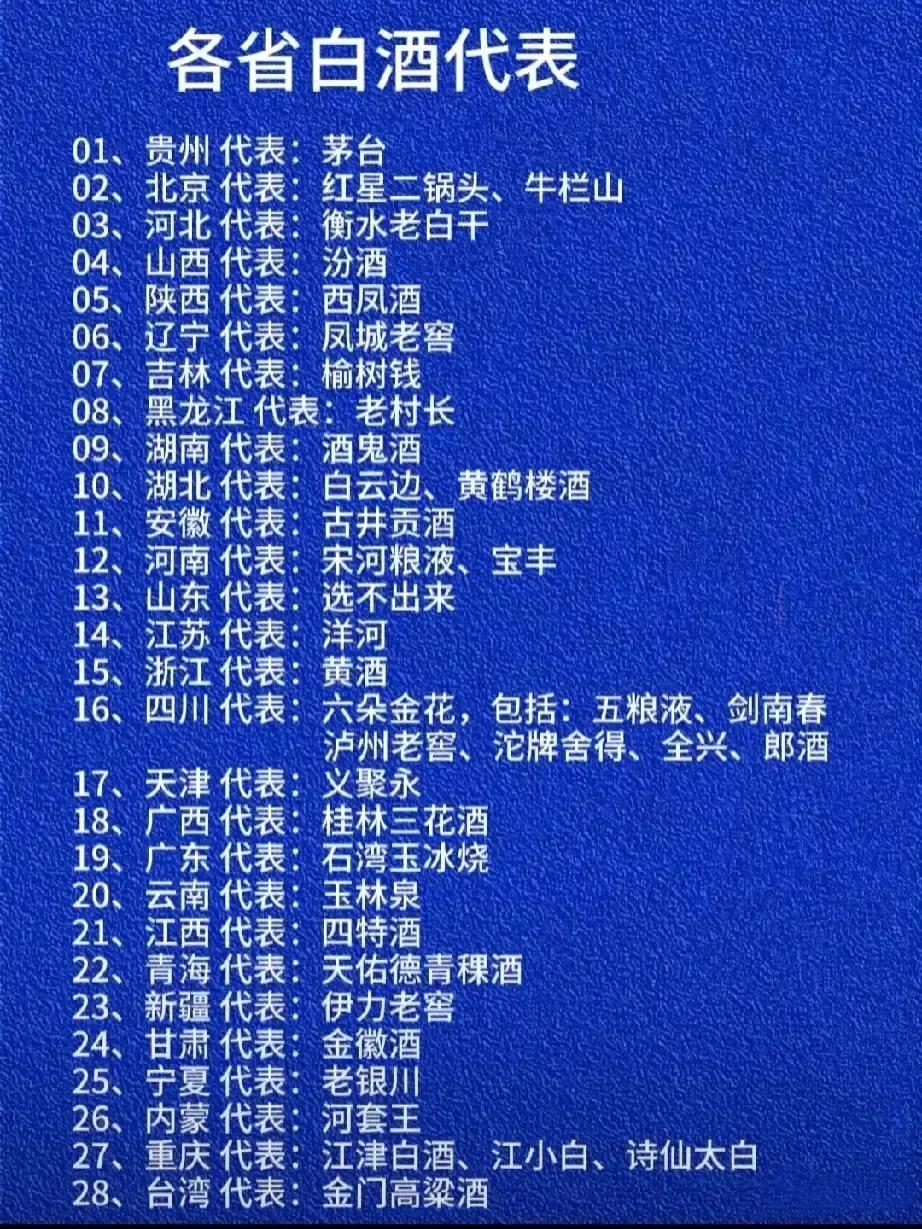 全国各省白酒代表， 四川省确实是YYDS[赞][赞]