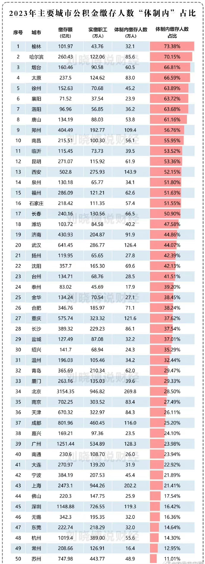 这个指标说明了啥？ ​​​