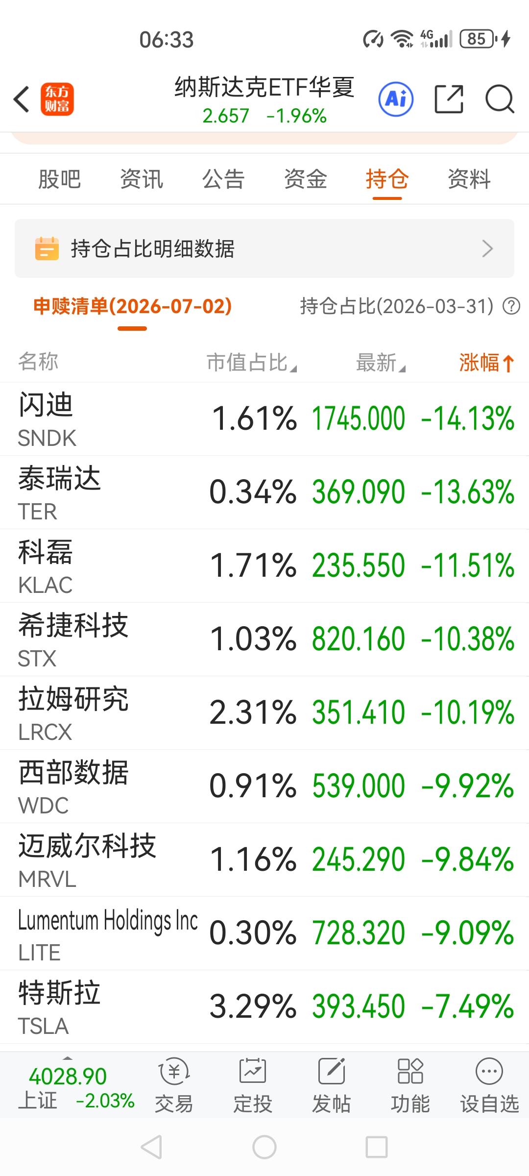 昨天抄底芯片半导体的，今天又将大手笔计提。科技股板块的存储、半导体，今天还将继续