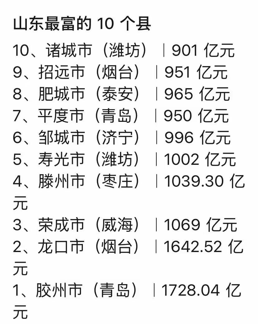 王铎：山东“十大名市”有哪些？