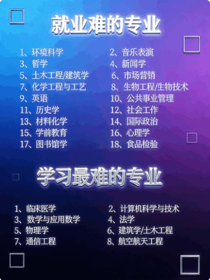 避雷！就业难与学习难专业大盘点，别踩坑
宝子们，今天咱来个专业 “排雷”！那些就